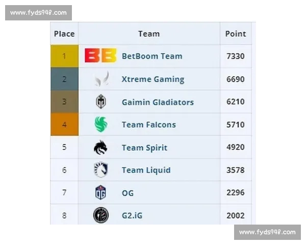 全球电竞赛事最新战报汇总，解读顶尖战队对决精彩瞬间